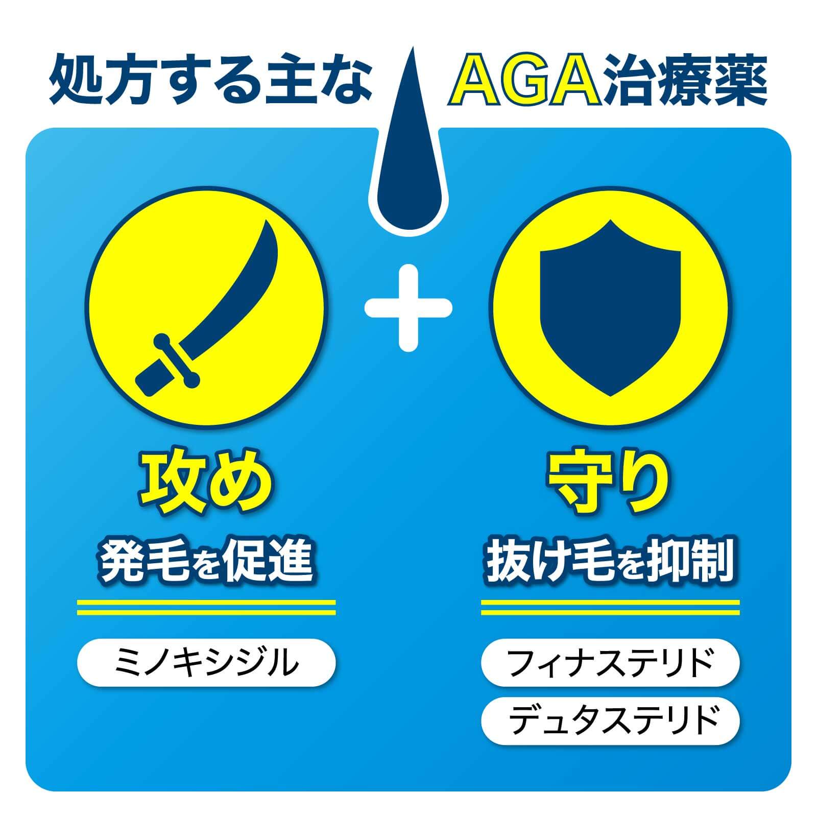 処方する主なAGA治療薬 発毛を促進(ミノキシジル)・抜け毛を抑制(フィナステリド・デュタステリド)