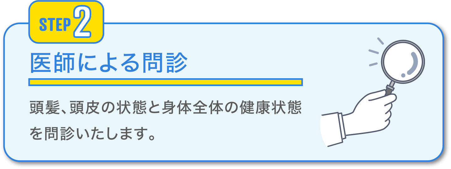 STEP2.医師による問診